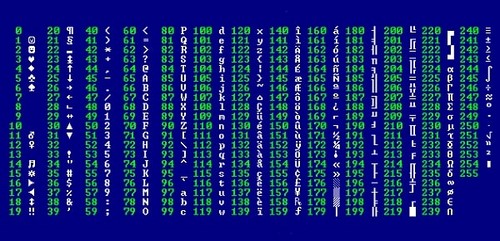 Bảng mã ASCII và cách nhập ký tự đặc biệt từ bàn phím