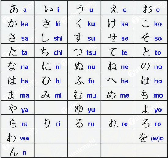 Bảng chữ cái tiếng Nhật Hiragana đẳng cấp nhất