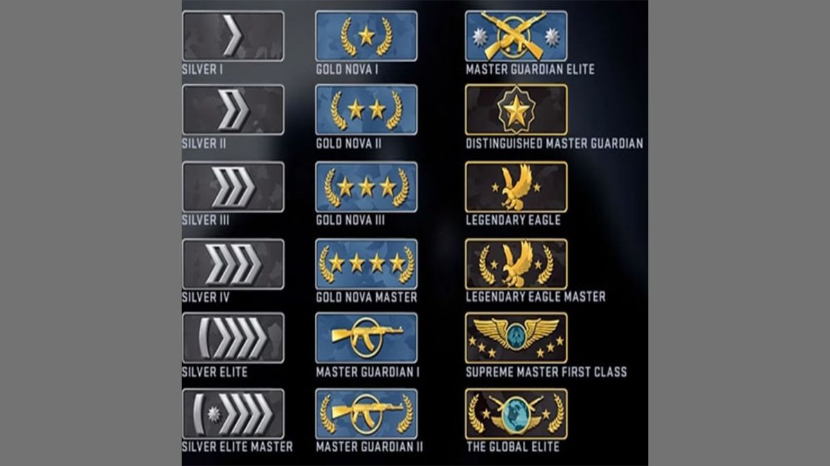 Cs Go Ranking System Understanding Csgo Ranks