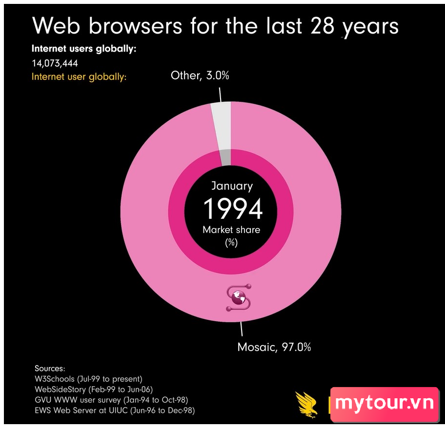 H Nh Tr Nh C A Tr Nh Duy T Web Trong H N Th P K Internet Explorer