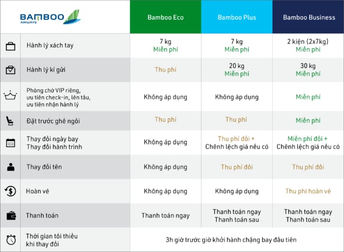 Bamboo Airways cho phép hủy vé với hạng Bamboo Business