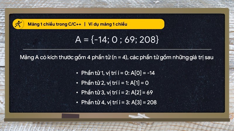 Cách Khai Báo Mảng Một Chiều - Hướng Dẫn Chi Tiết và Đơn Giản