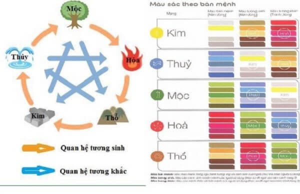 Ứng Dụng Màu Sắc Theo Mệnh