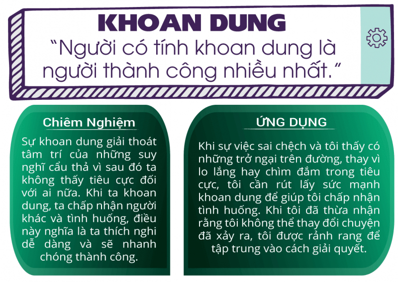 Dẫn Chứng Về Lòng Bao Dung: Sức Mạnh Của Sự Tha Thứ Và Nhân Văn