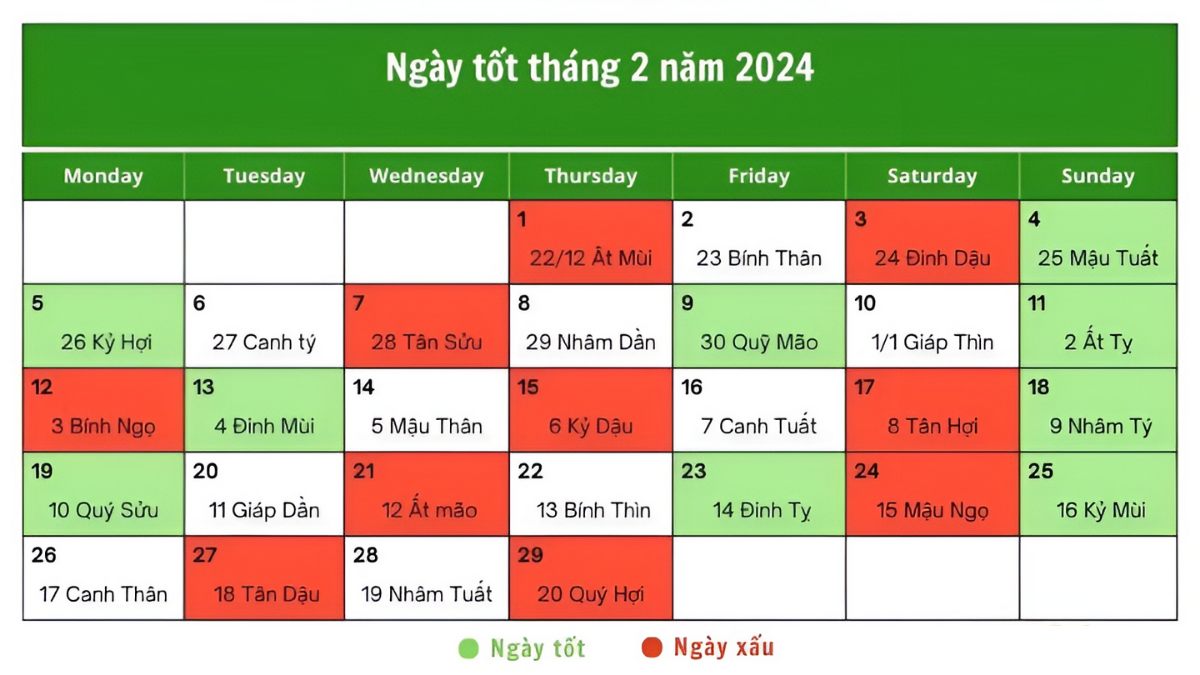 Tháng 2 năm 2024 có bao nhiêu ngày theo lịch Âm lịch và Dương lịch?