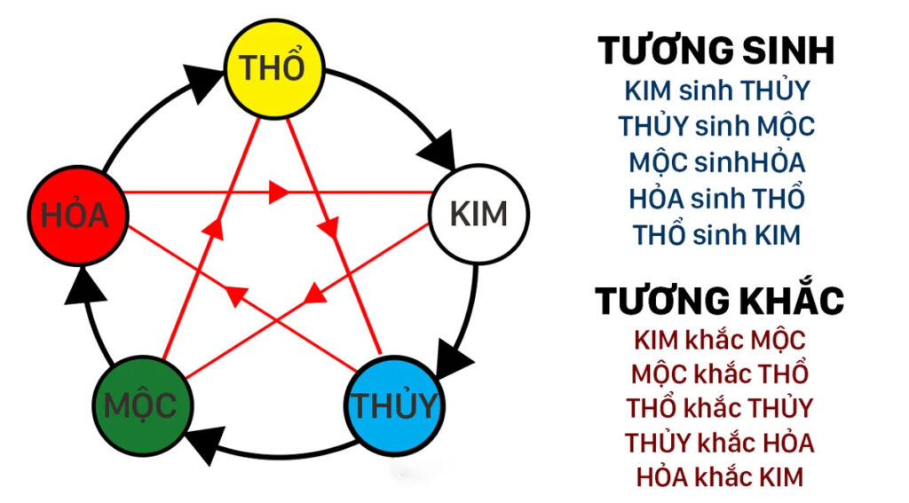 Khám phá lục hợp: ý nghĩa và cách tính tuổi lục hợp