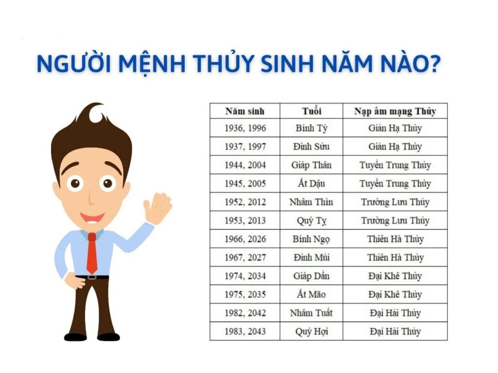 Cách thức tăng cường vận khí cho nữ mệnh Thủy qua trang sức, vật phẩm phong thủy