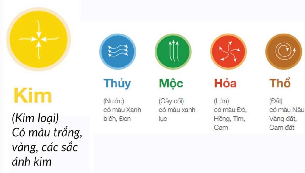 Bí Mật Mệnh Kim và Sự Hòa Thuận trong Tình Yêu, Công Việc | Mytour