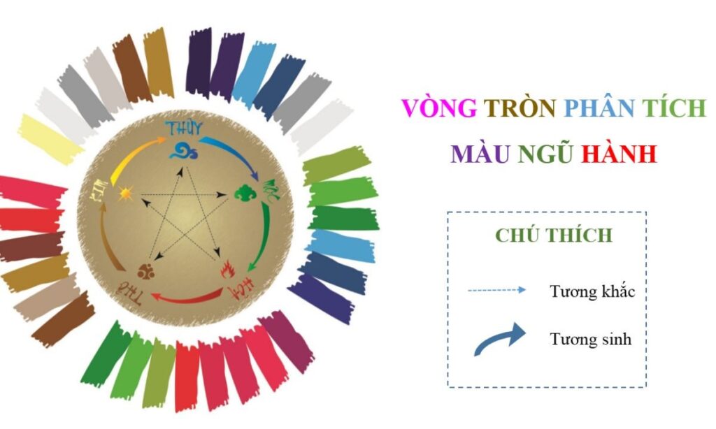 Năm 2027 thuộc con giáp gì Mệnh như thế nào Hợp với tuổi màu nào Hãy khám phá ngay