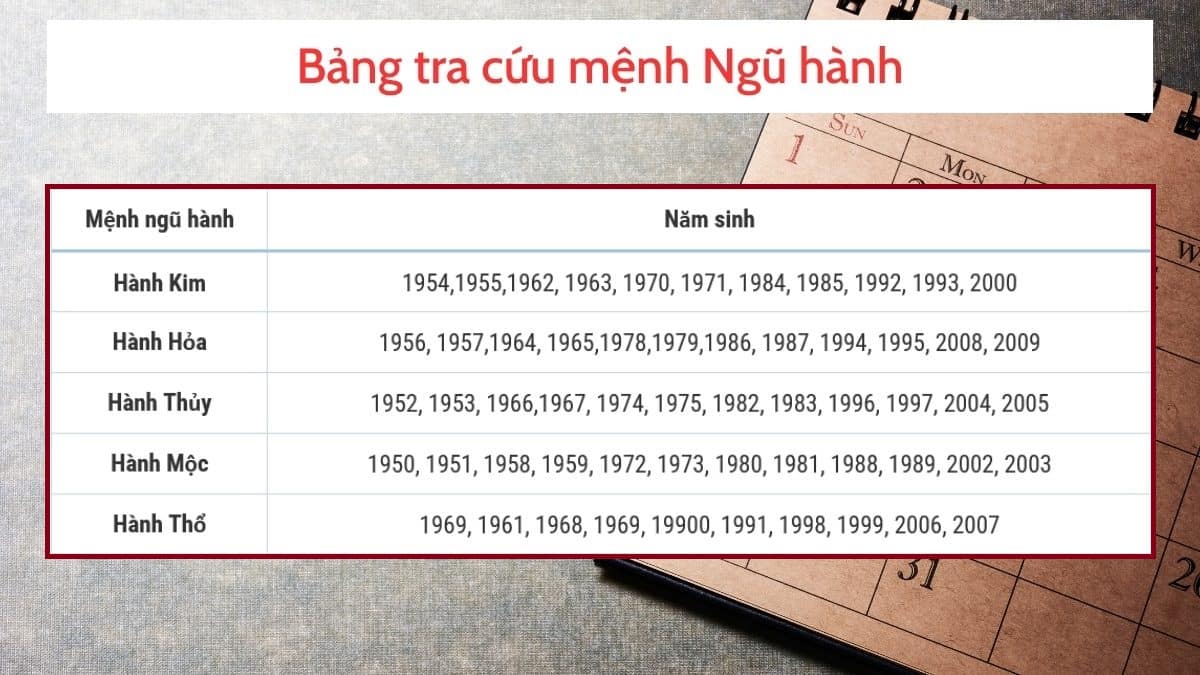 Khám phá bí mật ngày 24/7 - Cung hoàng đạo và những sự kiện độc đáo