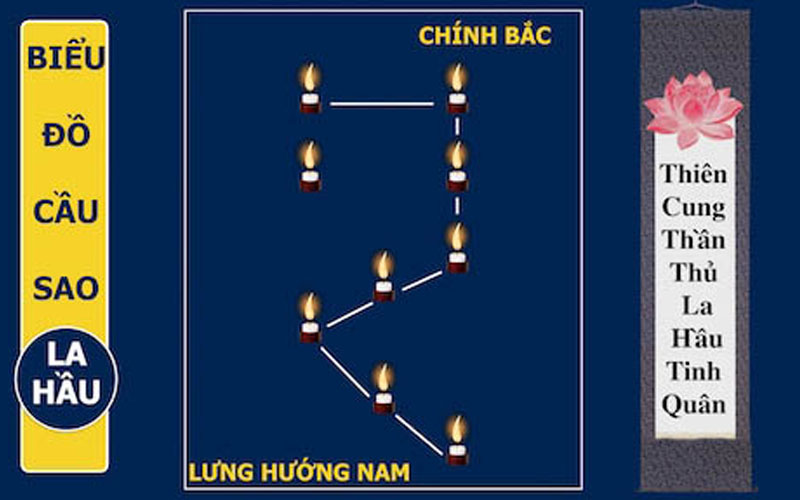 Những Tháng Sao La Hầu Ảnh Hưởng Mạnh Nhất