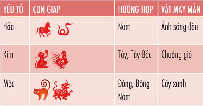 CÁCH XÁC ĐỊNH MỆNH KIM MỘC THỦY HỎA THỔ QUA THÔNG TIN SINH NĂM