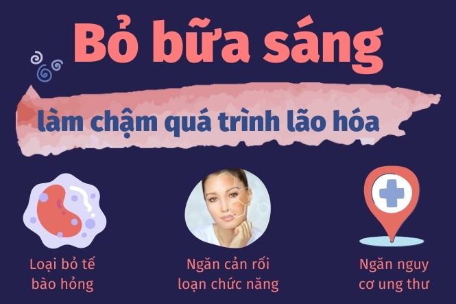 Lợi ích của việc nhịn ăn sáng: Bí quyết sức khỏe và giảm cân