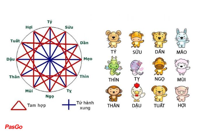 Lựa chọn tuổi xông đất năm 2024 theo 12 con Giáp, theo mệnh?