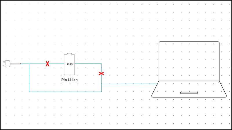 Cách bật chế độ tự ngắt sạc pin laptop Dell, Asus và HP đơn giản