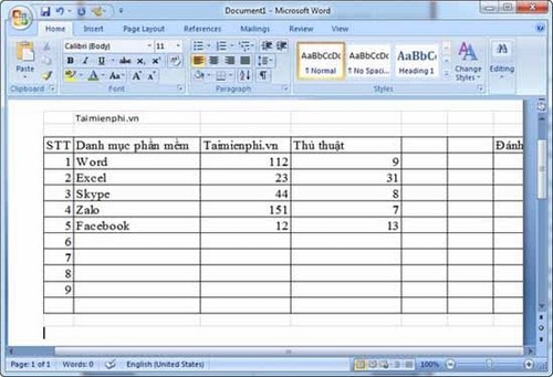 Chuyển đổi và sao chép dữ liệu từ Excel sang Word 2007 với việc giữ nguyên định dạng