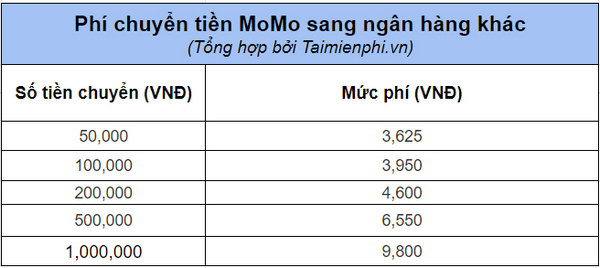 Kinh nghiệm chuyển tiền từ MoMo đến ngân hàng và Ví MoMo khác