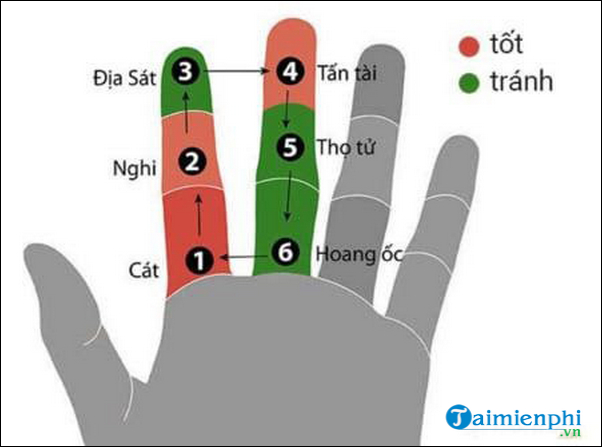 Hoang ốc là gì? Bảng tính hạn hoang ốc cho việc xây nhà chuẩn nhất