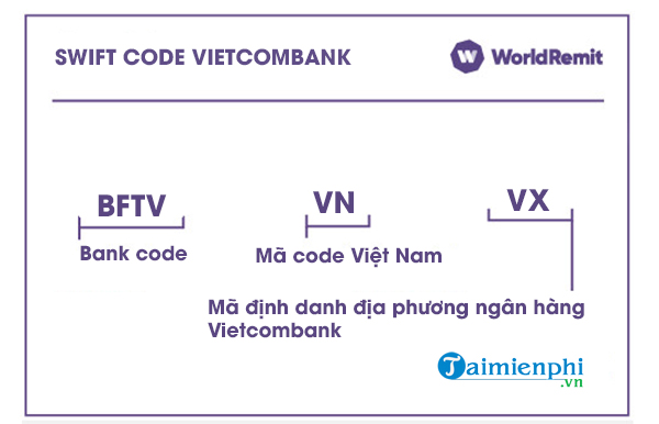 Mã Swift Code Vietcombank mới nhất cho các chi nhánh