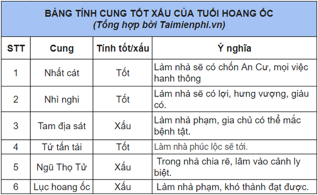 Hoang ốc là gì? Bảng tính hạn hoang ốc cho việc xây nhà chuẩn nhất