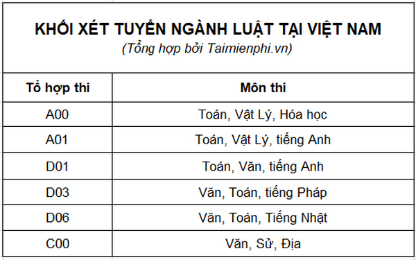 Danh sách các trường đào tạo ngành Luật hàng đầu Việt Nam