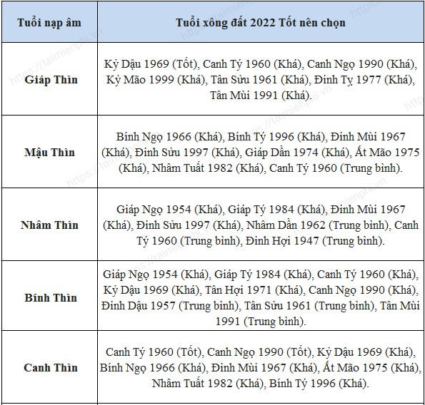 Cách nhìn nhận về tuổi xông nhà, xông đất Nhâm Dần 2022