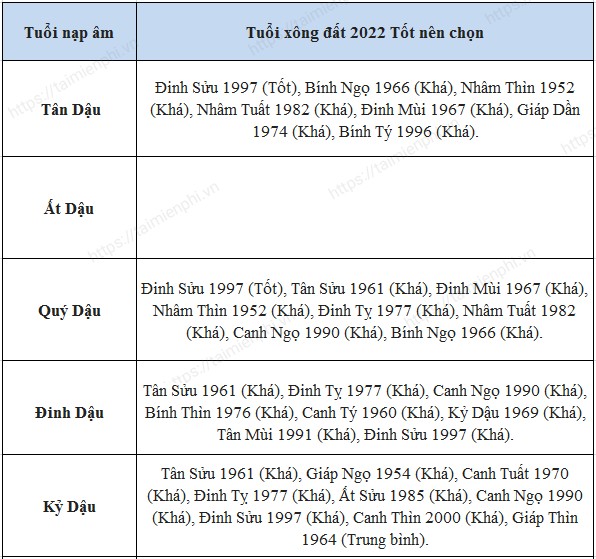 Cách nhìn nhận về tuổi xông nhà, xông đất Nhâm Dần 2022