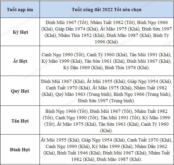 Cách nhìn nhận về tuổi xông nhà, xông đất Nhâm Dần 2022