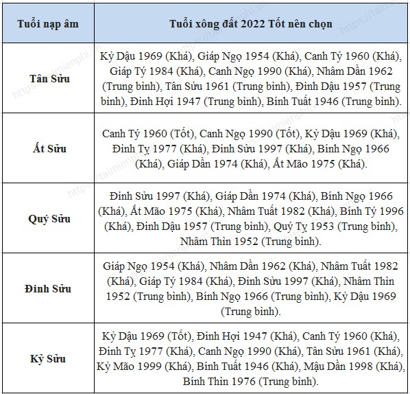 Cách nhìn nhận về tuổi xông nhà, xông đất Nhâm Dần 2022