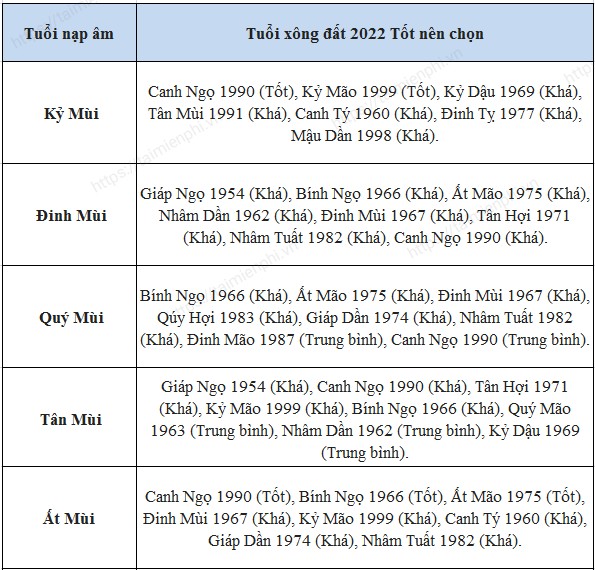 Cách nhìn nhận về tuổi xông nhà, xông đất Nhâm Dần 2022