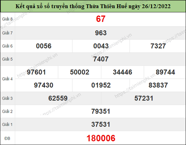 Kết quả xổ số Thừa Thiên Huế