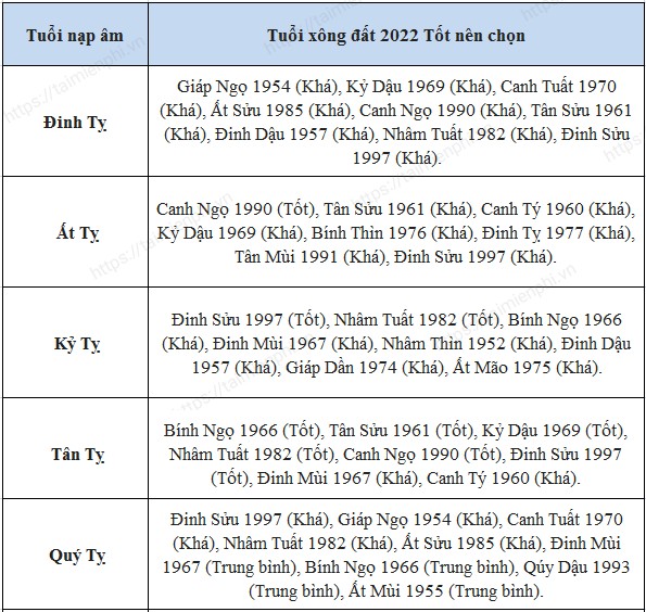 Cách nhìn nhận về tuổi xông nhà, xông đất Nhâm Dần 2022