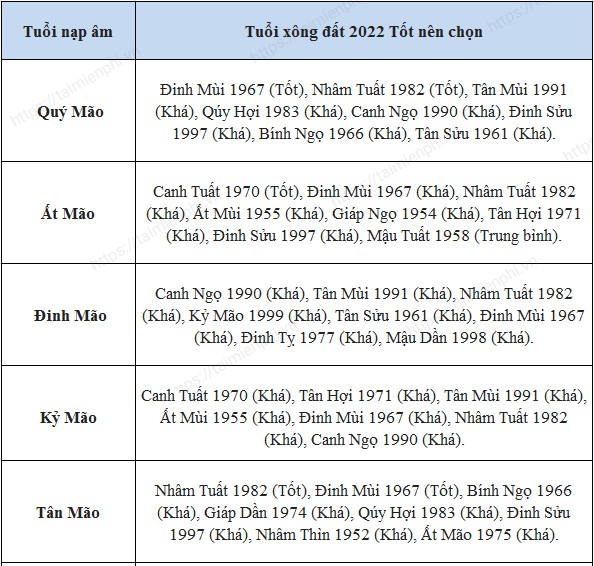 Cách nhìn nhận về tuổi xông nhà, xông đất Nhâm Dần 2022