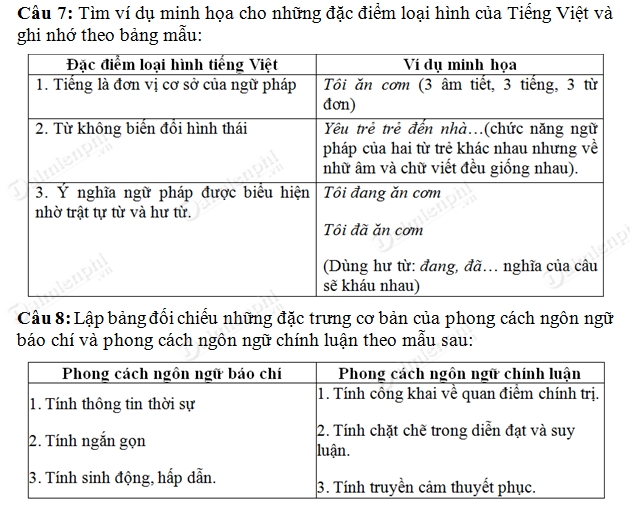 Ôn Tập Phần Tiếng Việt Lớp 11: Chiến Lược Học Tập Hiệu Quả Cho Học Sinh