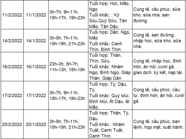 Ngày Hoàng Đạo tháng 2 năm 2022