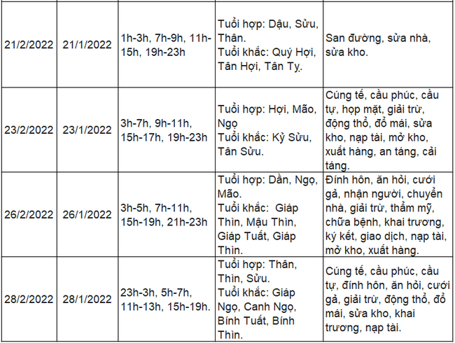 Ngày Hoàng Đạo tháng 2 năm 2022