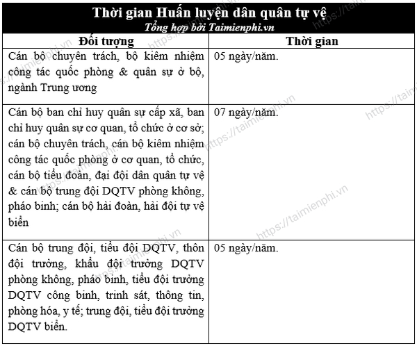 Bản mẫu bài thu hoạch lớp tập huấn dân quân tự vệ 2023