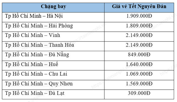 Khám phá bảng giá vé máy bay Bamboo 2023 và cách đặt vé với mức giá chỉ từ 80.000Đ