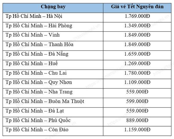 Khám phá bảng giá vé máy bay Bamboo 2023 và cách đặt vé với mức giá chỉ từ 80.000Đ