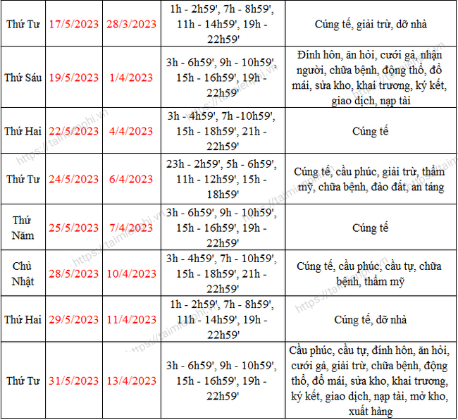 Kiểm tra ngày tốt tháng 5 năm 2023 để xuất hành, cưới hỏi, động thổ, khai trương
