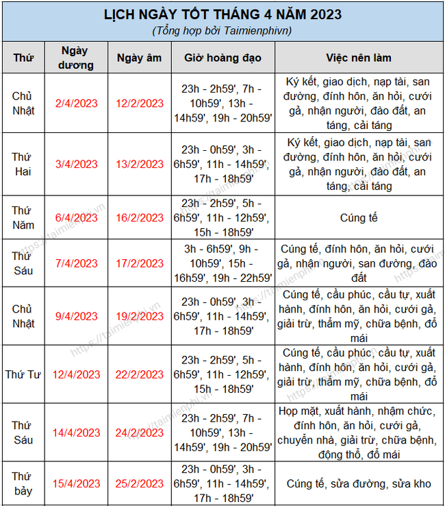 Ngày tận hưởng lợi thế tháng 4 năm 2023, Ngày hoàng đạo tháng 4/2023