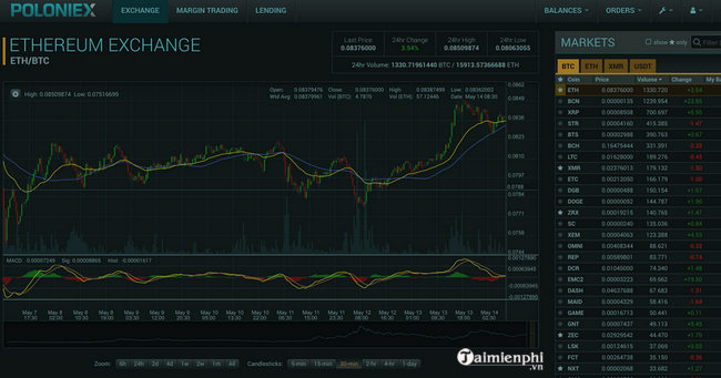 Đánh giá sàn Poloniex - Địa chỉ giao dịch tiền ảo đáng tin cậy?