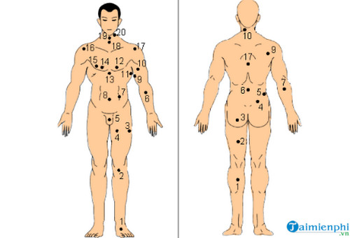 Khám phá Tính Cách và Vận Mệnh qua Nốt Ruồi