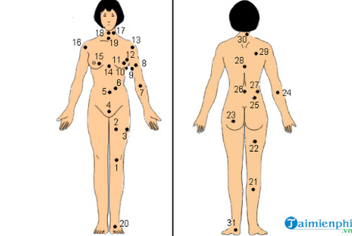 Khám phá Tính Cách và Vận Mệnh qua Nốt Ruồi