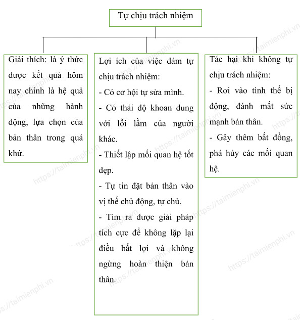 Chuẩn bị bài Ôn tập học kì II ngắn gọn nhất, Ngữ văn 7 - KNTT