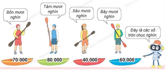 Giải bài tập trang 57, 58, 59, 60 Sách Giáo Khoa Toán 3 Tập 2, phần Kết nối tri thức với cuộc sống