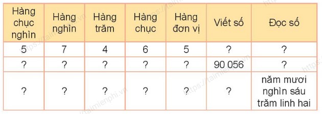 Giải bài tập trang 57, 58, 59, 60 Sách Giáo Khoa Toán 3 Tập 2, phần Kết nối tri thức với cuộc sống