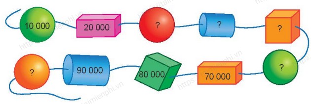 Giải bài tập trang 57, 58, 59, 60 Sách Giáo Khoa Toán 3 Tập 2, phần Kết nối tri thức với cuộc sống