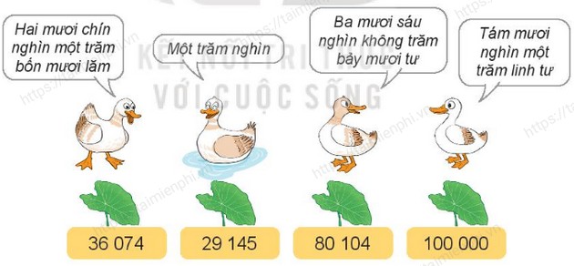 Giải bài tập trang 57, 58, 59, 60 Sách Giáo Khoa Toán 3 Tập 2, phần Kết nối tri thức với cuộc sống