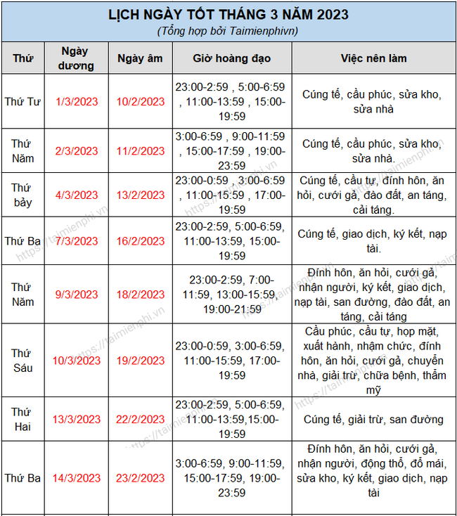 Ngày Tốt trong Tháng 3 năm 2023 - Dự Báo Tình Hình Vận Động